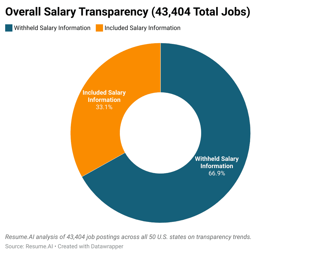 Salary Transparency in America: Who Sees Pay and Who Doesn’t