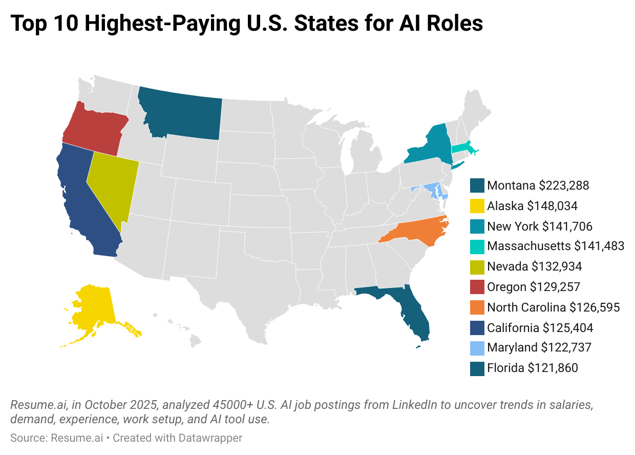 Highest Paying AI Jobs in America and Where to Find Them - Resume.AI